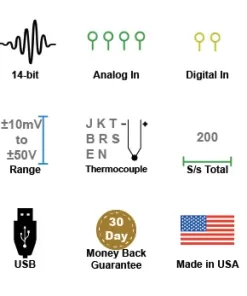 Graphic of the different components of a DI-245 Heat Flux Sensor Data Logger, which includes: 14-bit, analog in, digital in, range. thermocouple. S/s total. USB, 30 day money back guarantee, and made in the U.S.A